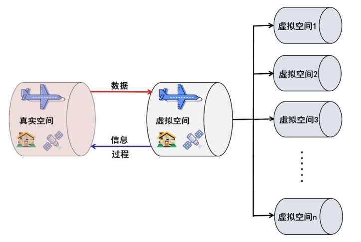 数字孪生