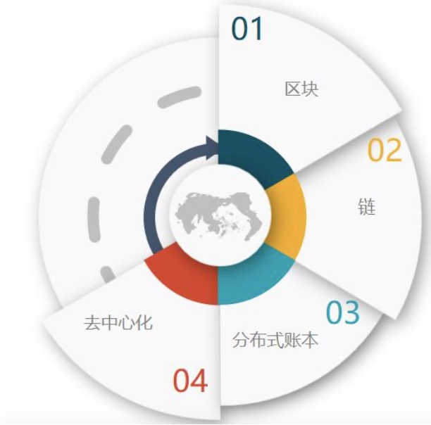 区块链