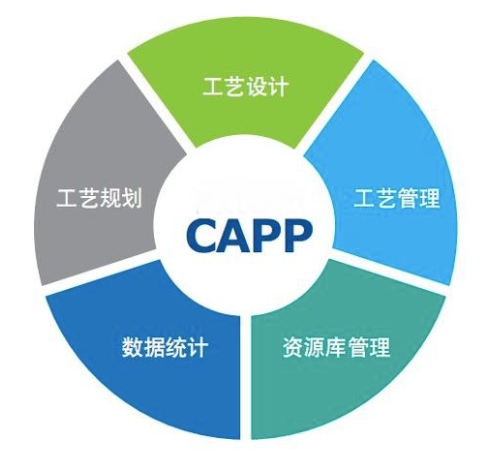 CAPP