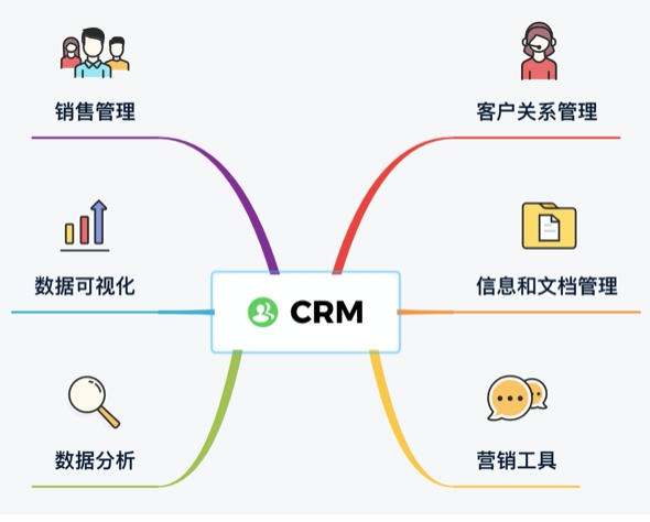 CRM