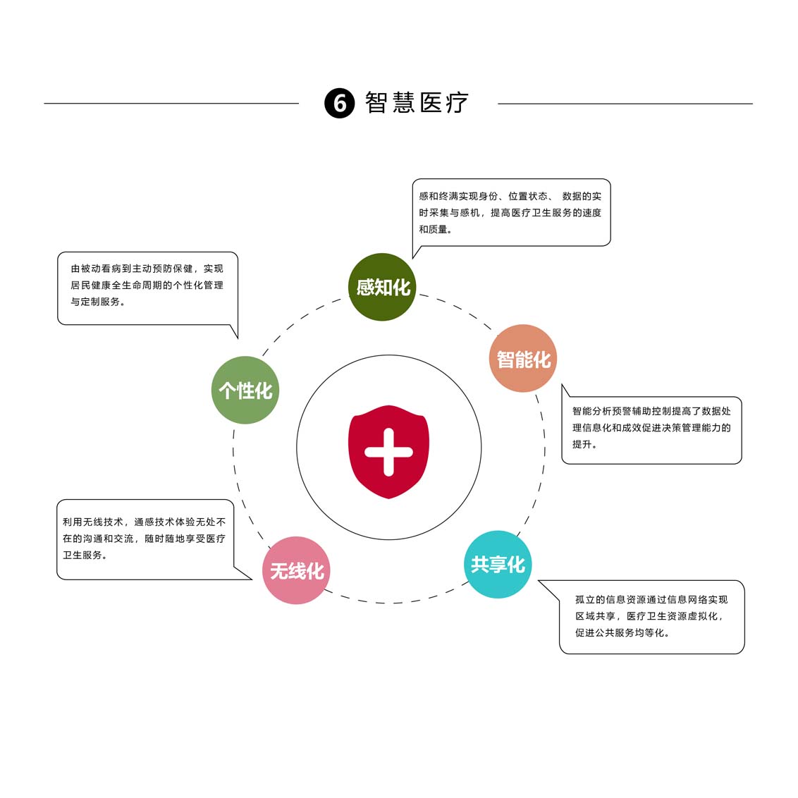 6智慧医疗.jpg