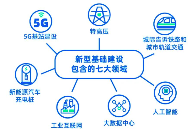 新基建